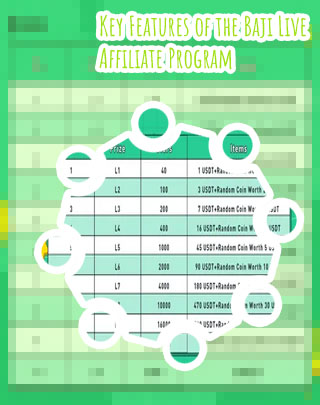 Baji bet referral program